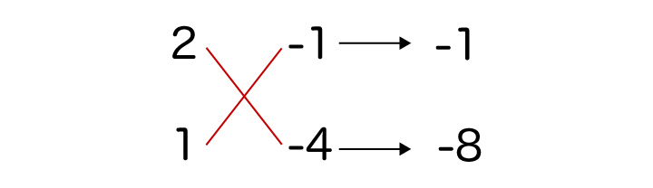 2x^2-9x+4のたすき掛け