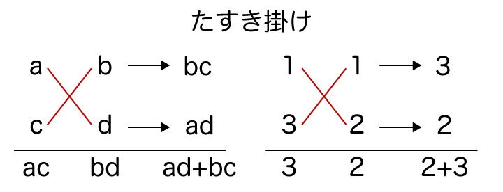 因数分解のたすき掛け