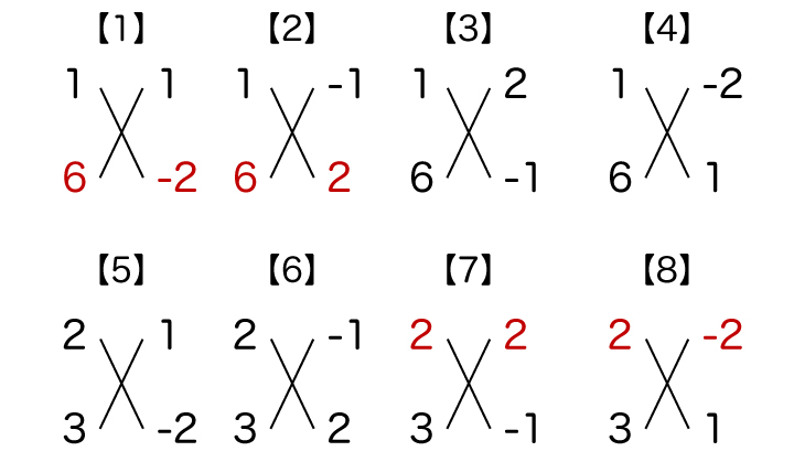 8通りのうちの【1】【2】【7】【8】