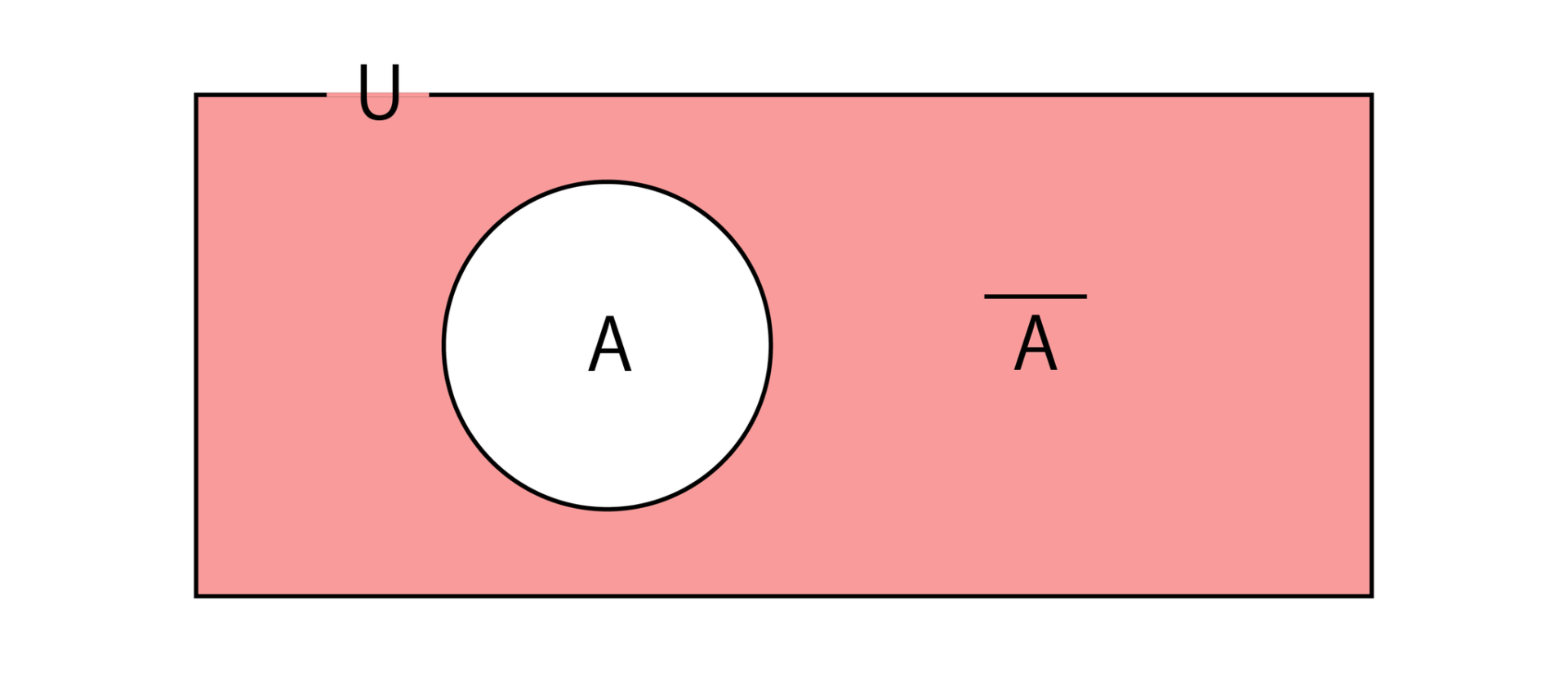 集合（数学）の記号一覧と読み方を完全解説！要素の意味や公式・問題も！