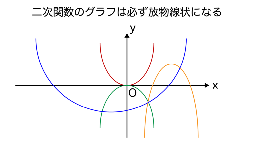 二次関数のグラフ例