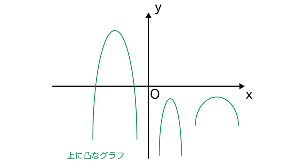 上に凸な二次関数のグラフ例