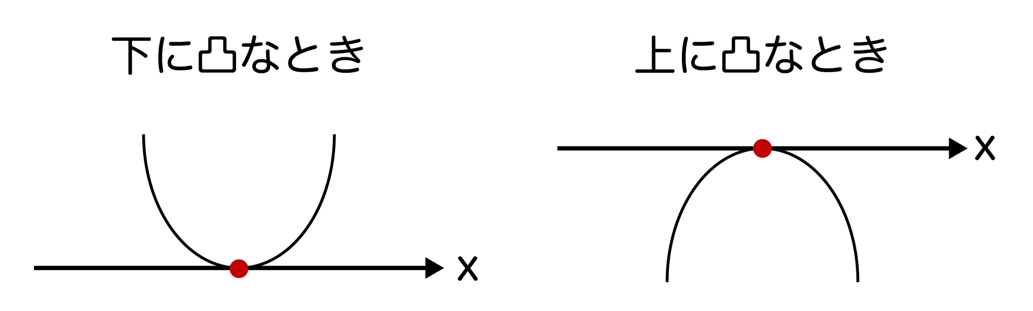 二次方程式の判別式とは?いつ使う?具体例で解説!