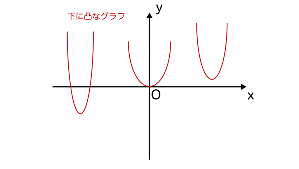 下に凸な二次関数のグラフ例