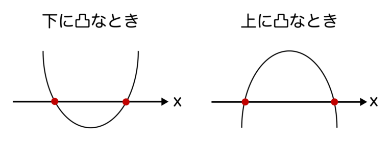 二次方程式の判別式とは?いつ使う?具体例で解説!