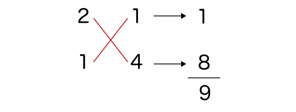 2x^2+9x+4のたすき掛け