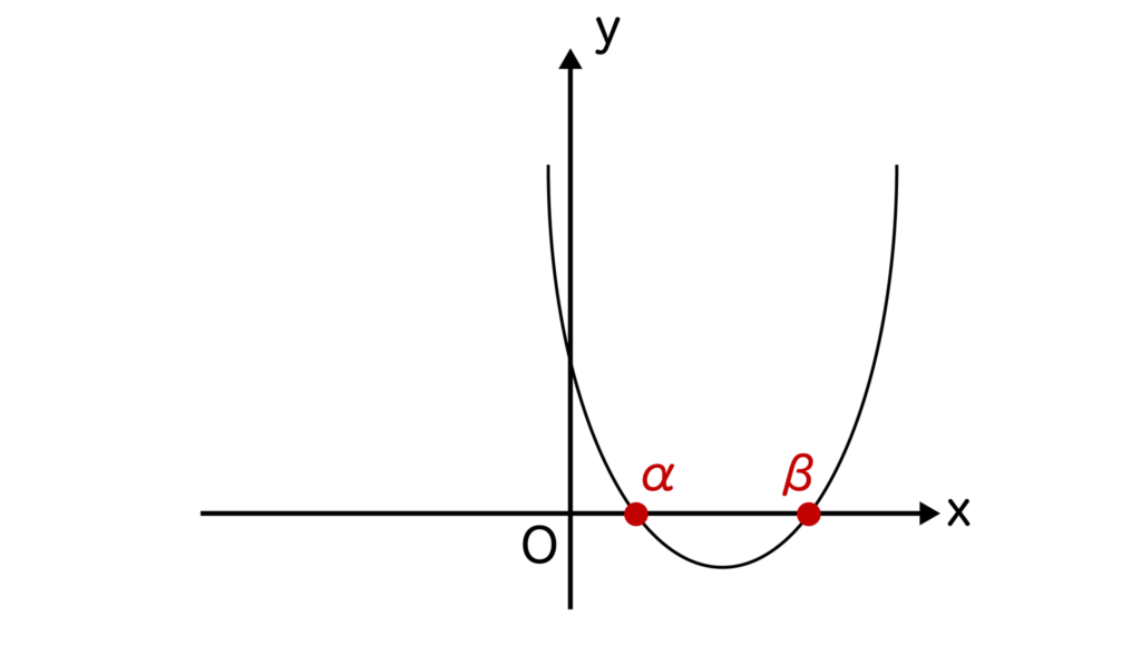 二次関数y=ax^2+bx+cのグラフ