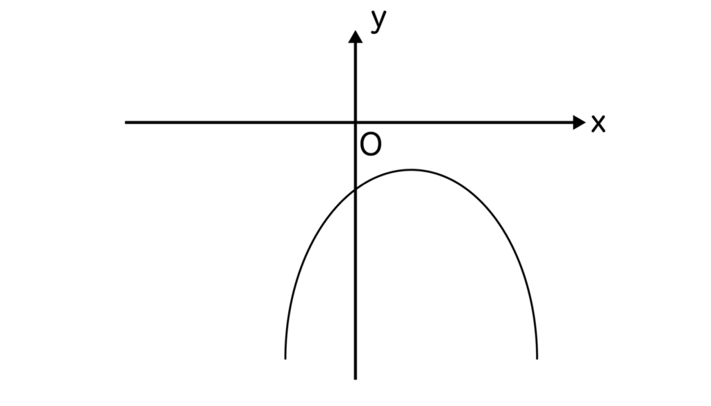 y=ax^2-2√3x+a+2のグラフ