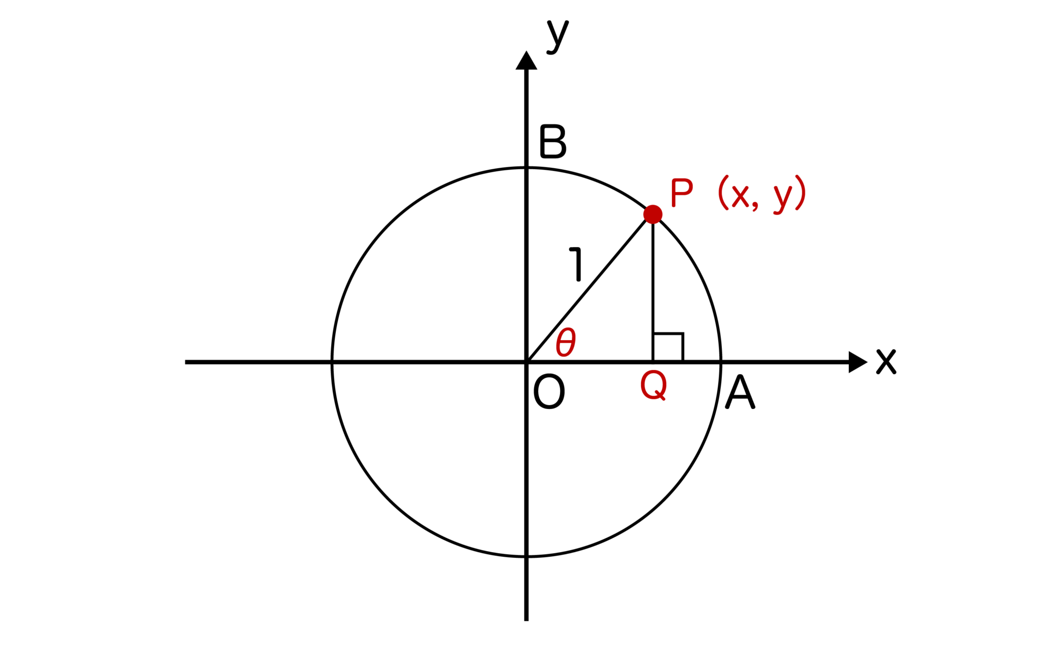 sin180度の求め方とsin(180度-θ)＝sinθになる理由をわかりやすく解説