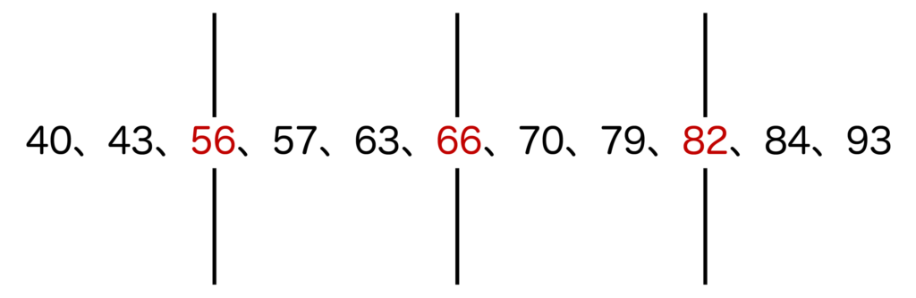 sin90度が1なのはなぜ？誰でもわかるように超わかりやすく解説！