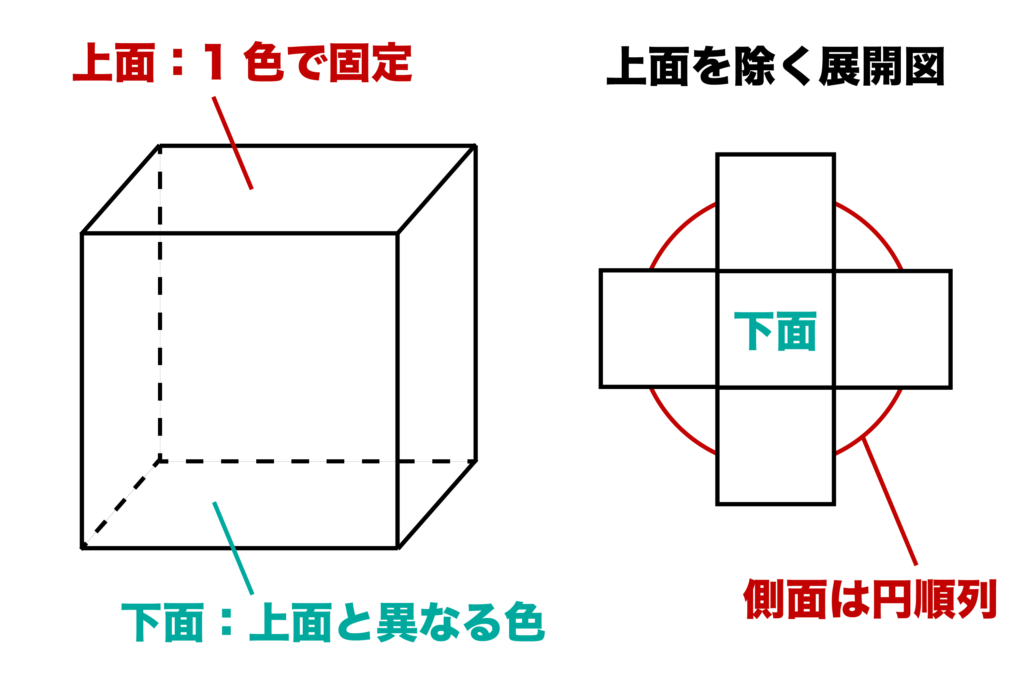 sin90度が1なのはなぜ？誰でもわかるように超わかりやすく解説！