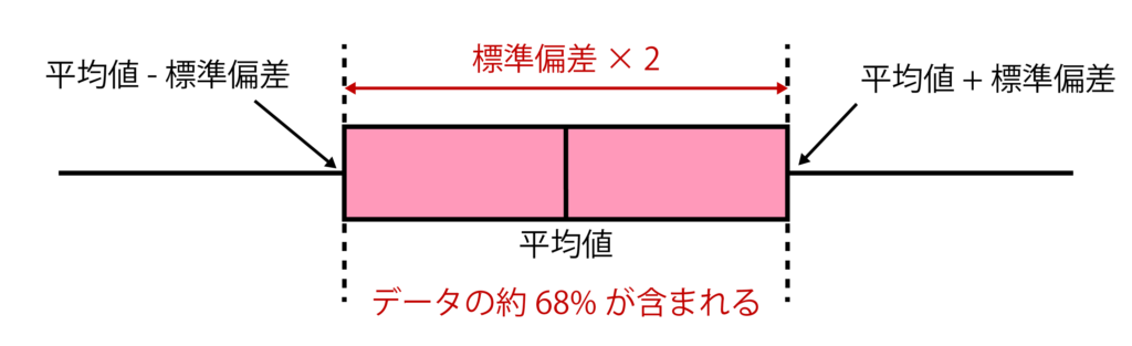 標準偏差とは？求め方や計算方法・公式や分散との関係もわかりやすく解説