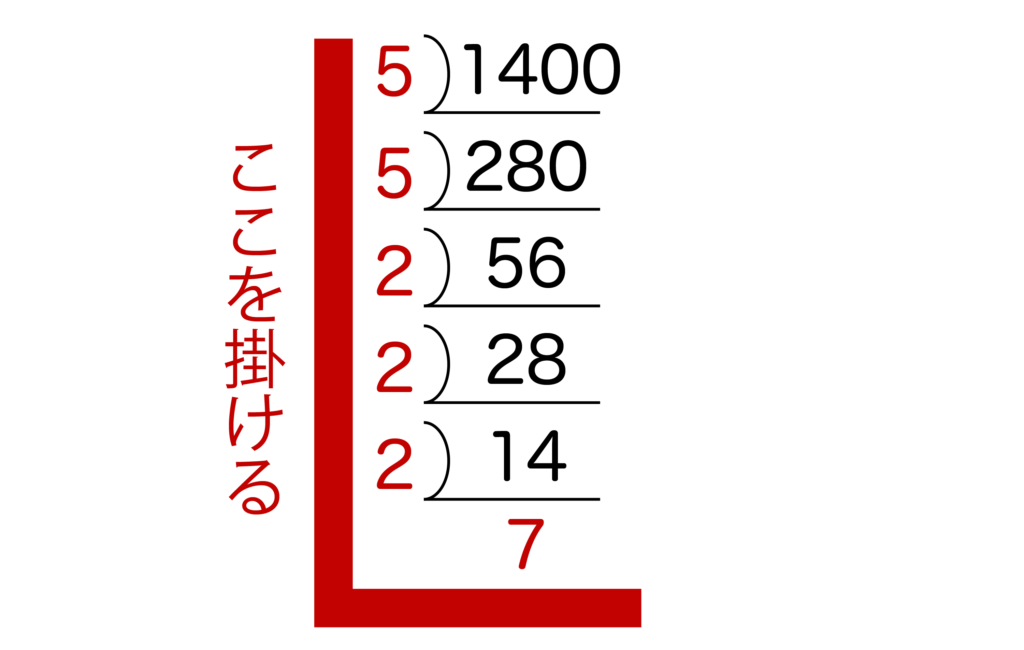 1400の素因数分解のやり方