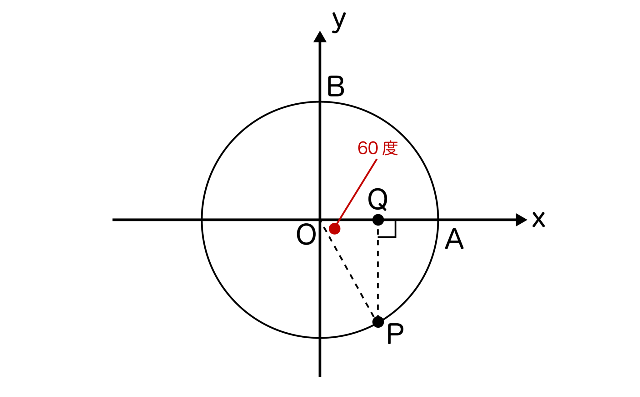 cosθ＝0、1、1/2の求め方・計算方法をわかりやすく解説！