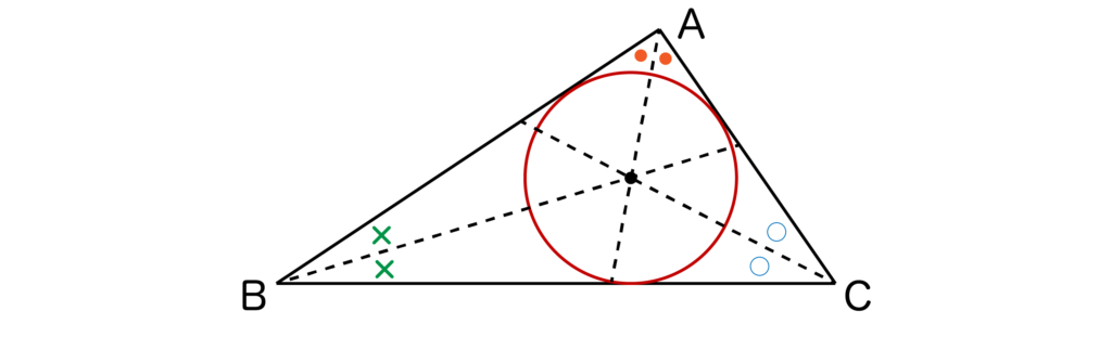 内接円とは何かの解説