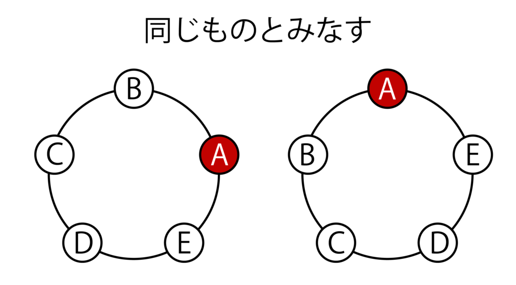 円順列の解説