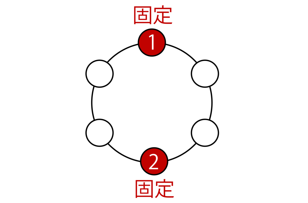 1を固定した場合の円順列