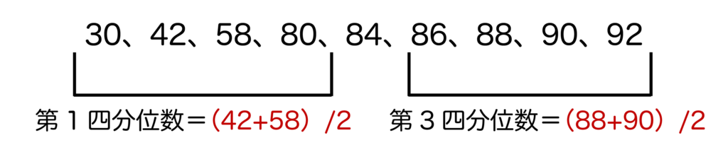 第1四分位数と第3四分位数