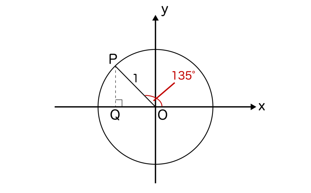 θ＝135度の単位円