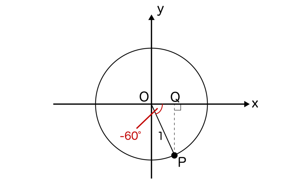 単位円上で-60度を取った図