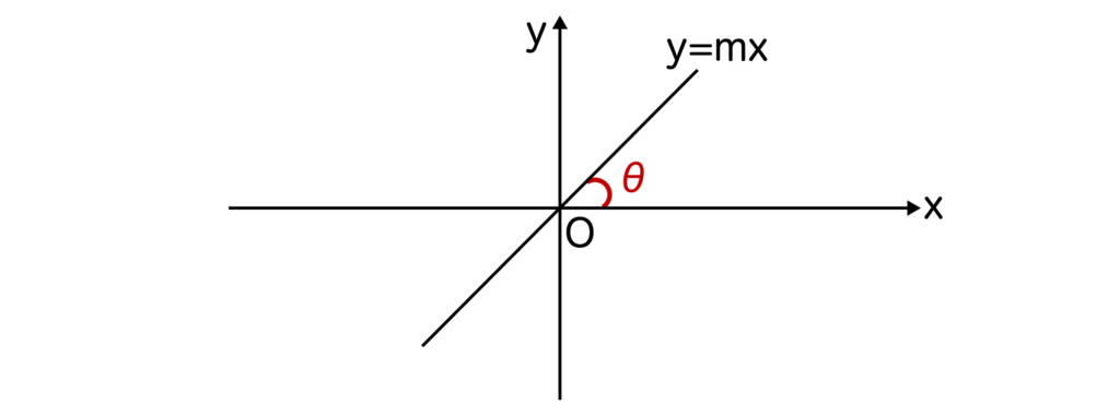 y=mxのグラフ