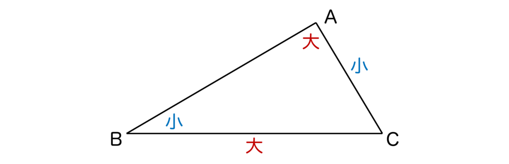 三角形の辺と角の大小の解説