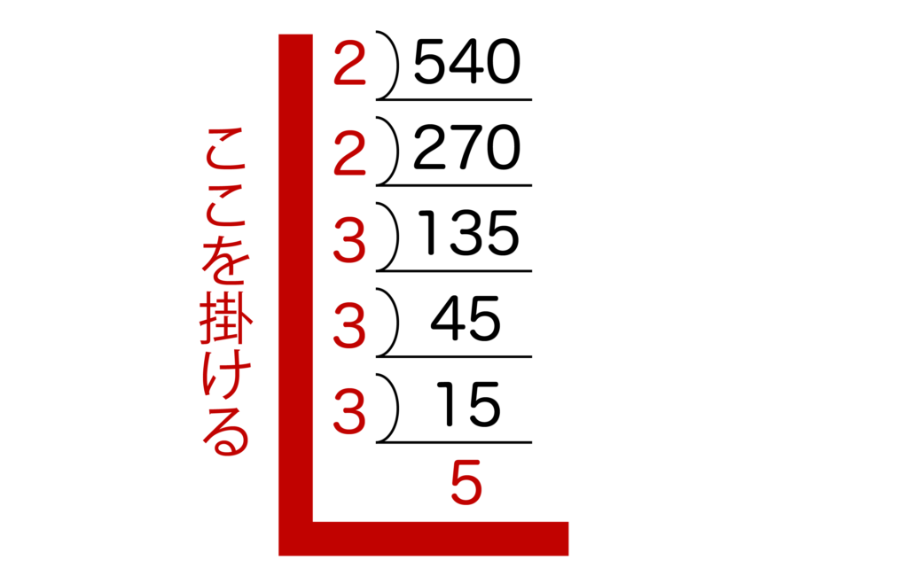 素因数分解のやり方