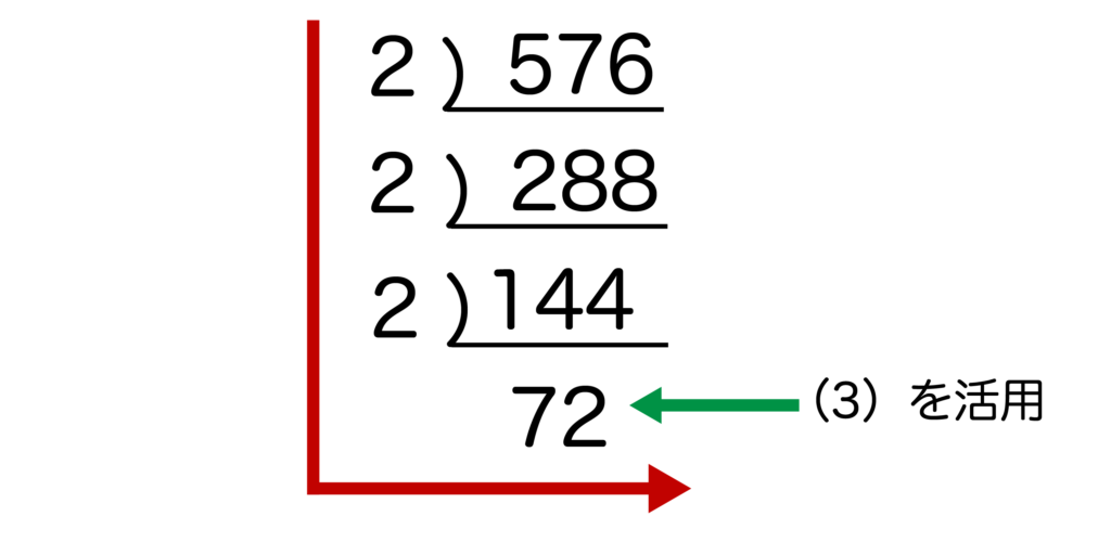 576を素因数分解するやり方