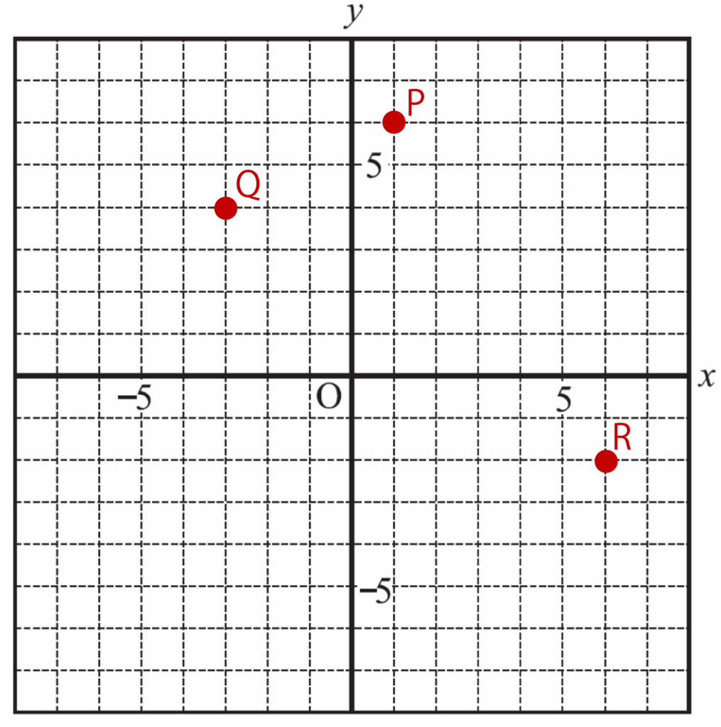 xy座標における点P、点Q、点R
