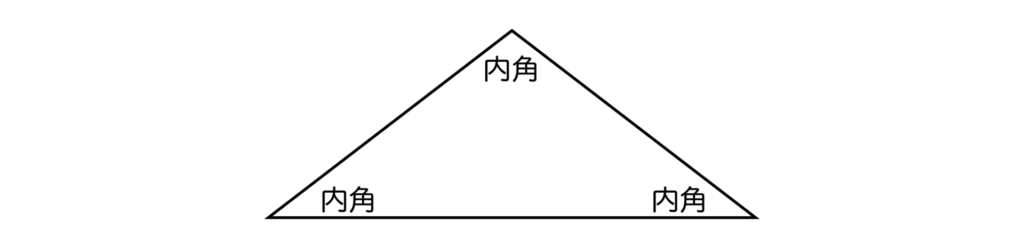 三角形の内角