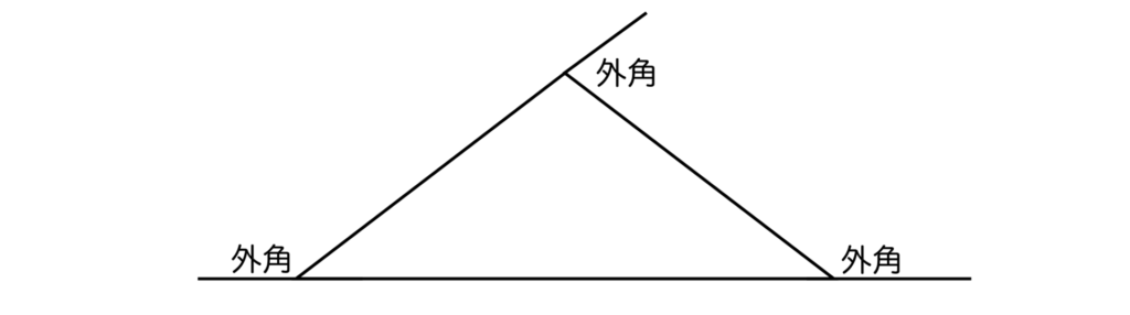 三角形の外角
