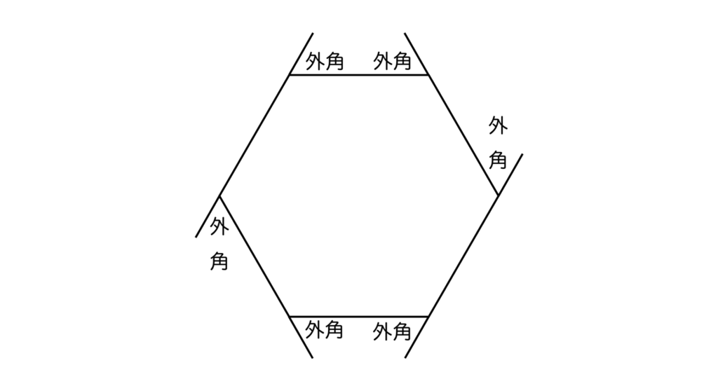 六角形の外角